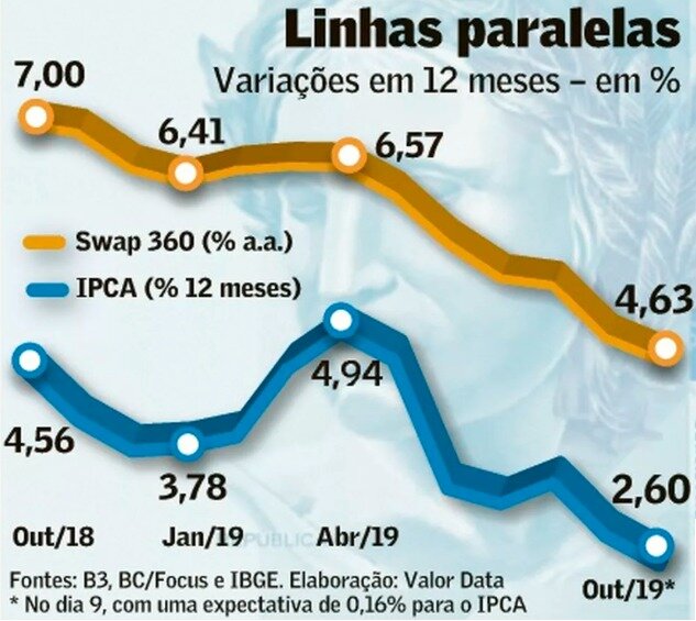 Taxa-selic