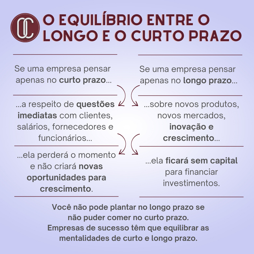 Se uma empresa pensar apenas no curto prazo...